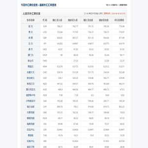 今日外汇汇率查询