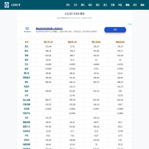 人民币汇率查询