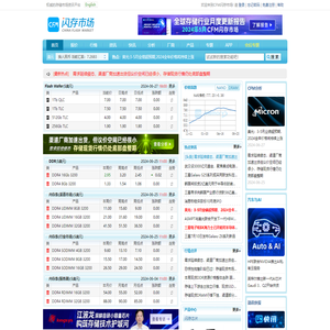 CFM闪存市场