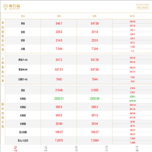 欢迎登陆尊百福贵金属官方网站