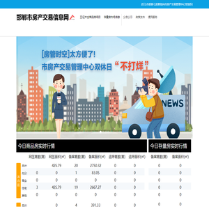 邯郸市房产交易信息网