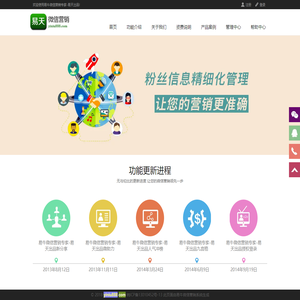 易牛微信营销专家