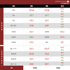 领丰金贵金属行情