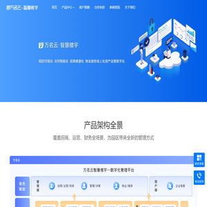 万名云智慧楼宇