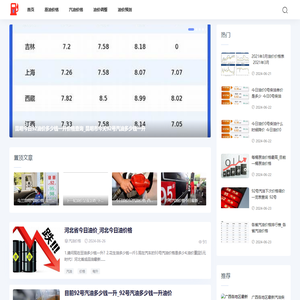 天津油价网