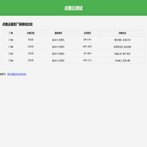 个人技术blog