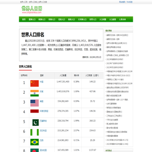 世界人口