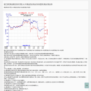 丽江彩虹黄金期货实时行情