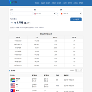 美元兑人民币汇率