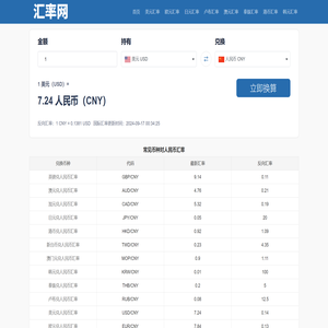 最新汇率查询
