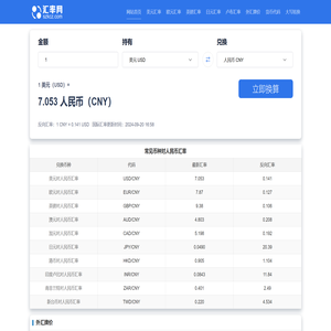 美元兑人民币汇率