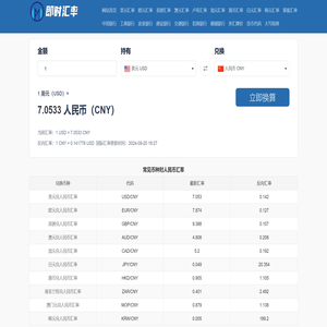 美元兑人民币汇率