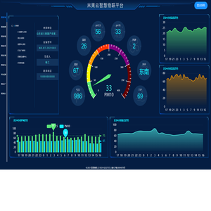 米果云智慧物联平台