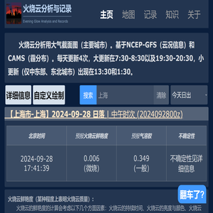 火烧云分析与记录