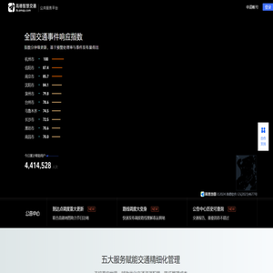 高德智慧交通公共服务平台