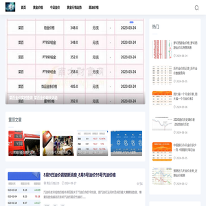 人人金价网