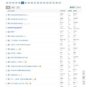莱芜户外驴友群徒步爬山露营活动网站社区俱乐部