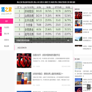 酒之家（JIUZJ.COM.CN）