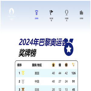 奖牌榜