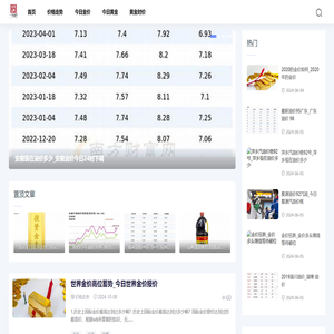 友钦金价网