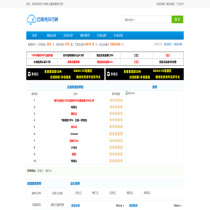 云服务器排行榜