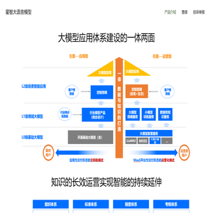 星智大语言模型