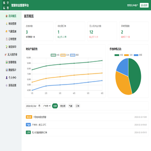 首页概览