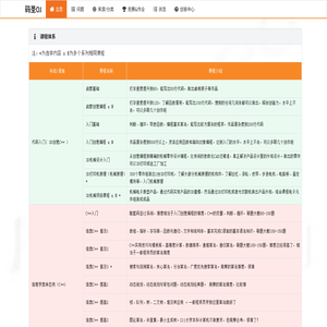 首页