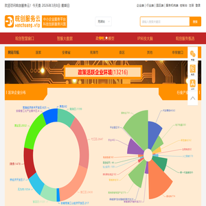 政策服务体验馆