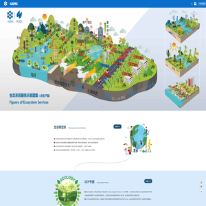 城市生态智慧管理系统