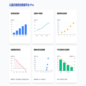 儿童近视防控数据平台