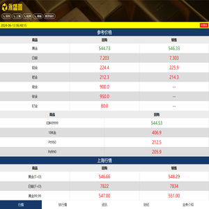 永盛鑫｜贵金属