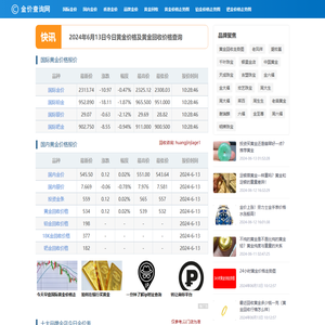 今天黄金价格多少一克