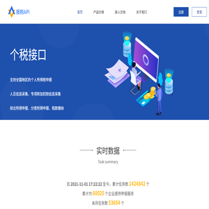 报税API