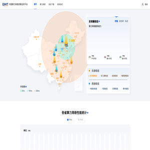 中国算力网络质量监测平台