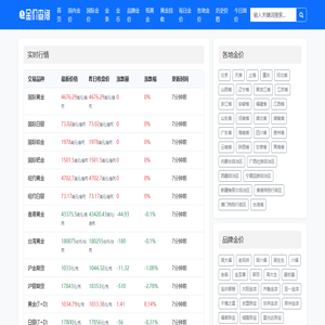 今日金价查询