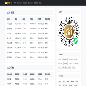 今日金价查询表