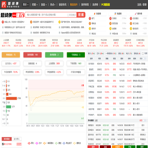 短线侠