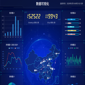 数据可视化