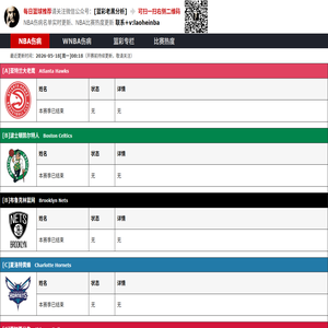 NBA伤病名单