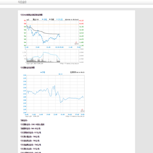 今日金价,当前金价多少钱一克