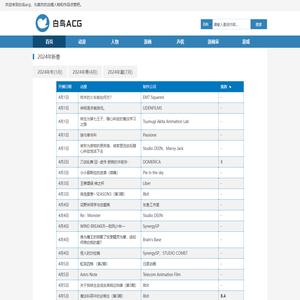 二次元动漫推荐