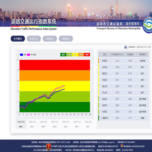 深圳市道路交通运行指数系统