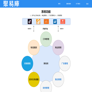 聚易库