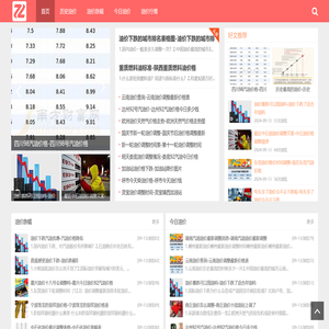 油价背后的经济学