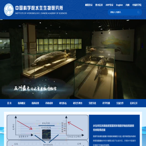 中国科学院水生生物研究所