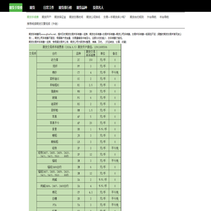 期货手续费！期货手续费一览表【666】
