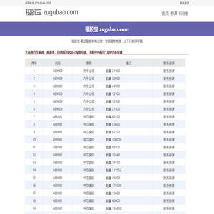 融资利率