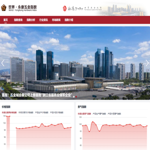 永康五金指数
