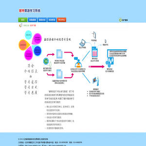 敏特英语学习系统